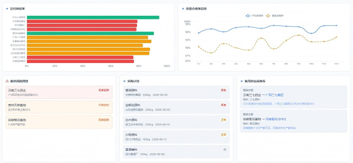 应链采购管理